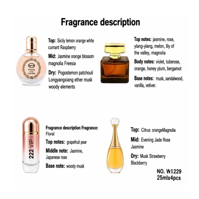veyes-perfume-gift-set-W1229-frangrante-notes Veyes Perfume Gift Set W1229 | 4-in-1 Luxury Fragrance Collection